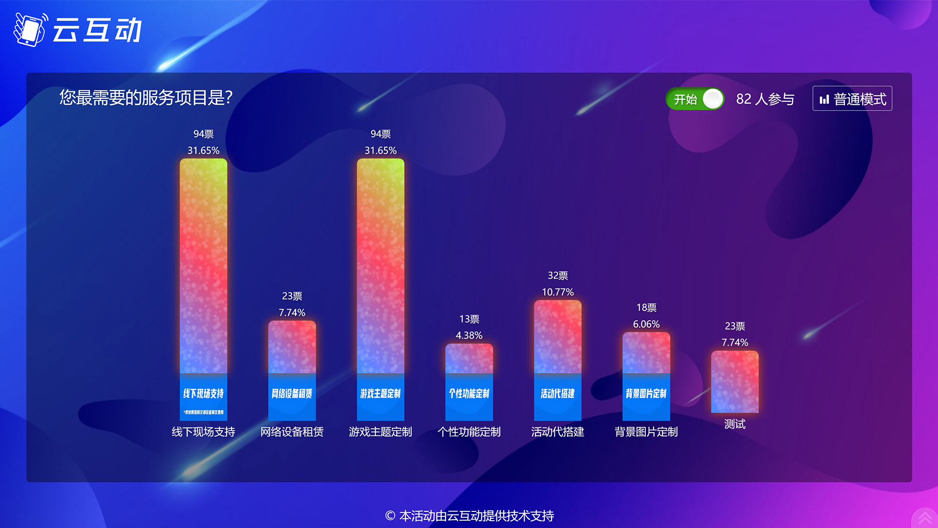 昆玉现场实时投票系统使用有什么注意事项和常见问题